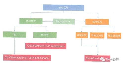 Java內存區(qū)域與JMM 天行健，君子以自強不息，地勢坤，君子以厚德載物