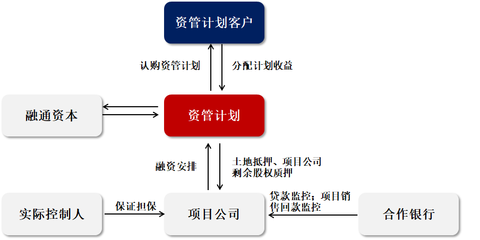 投資咨詢 開啟財富增值的專業指南