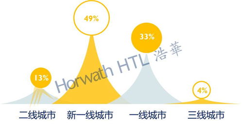 2020年中國酒店投資與資產管理趨勢展望報告